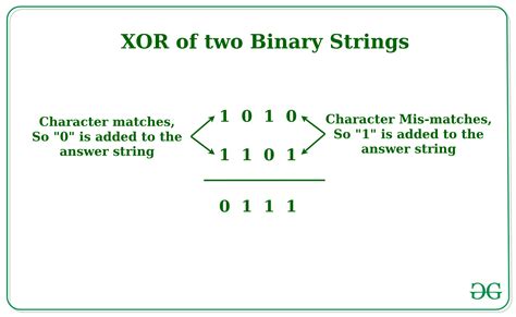 Question Problem Statement You are given a binary string S of size N. . You are given a binary string s of size nyou are given an integer k